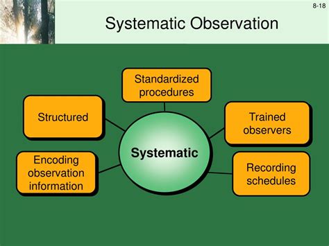 Unveiling the Mystery: Systematic Observation Explained!